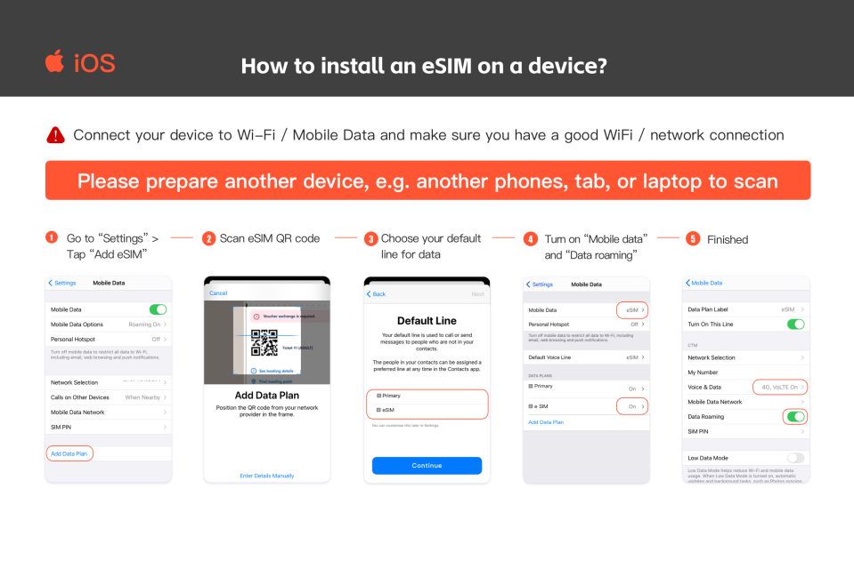 Japan: Esim Mobile Data Plan