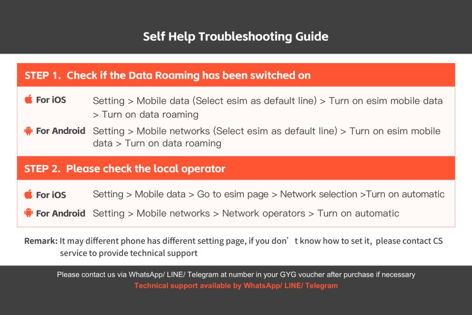 Japan: Esim Mobile Data Plan - Sum Up