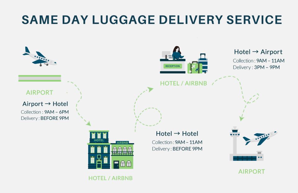 Tokyo Same Day Luggage Delivery To/From Airport - Key Points