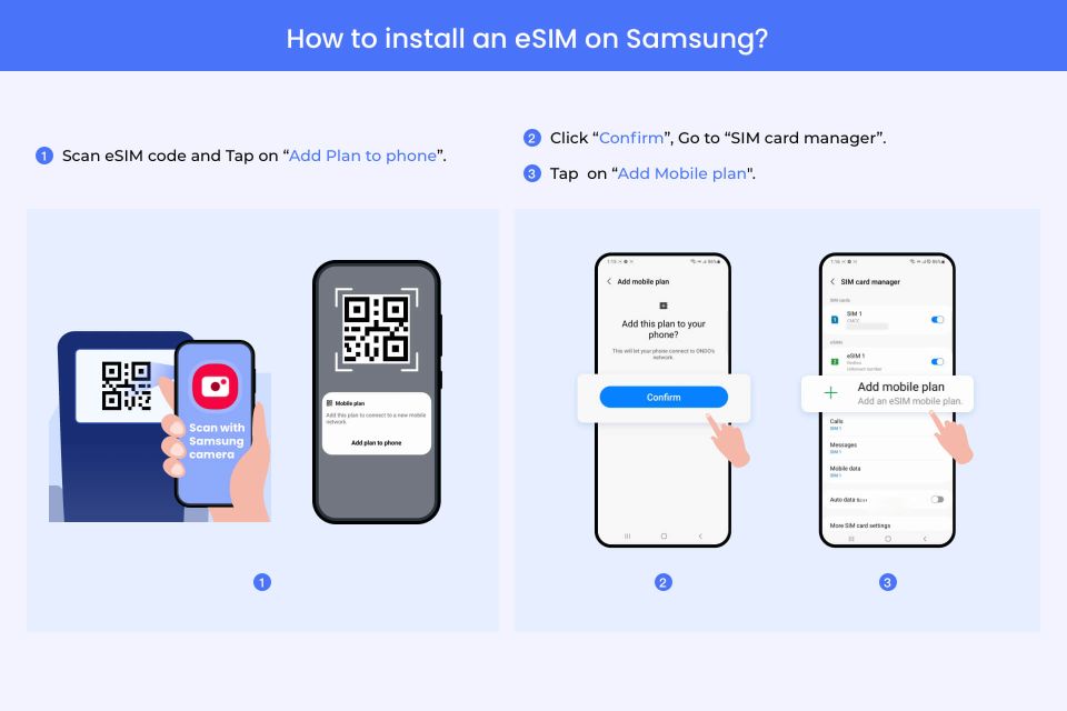 Hamilton: Canada Esim Roaming Mobile Data Plan - Benefits of E-Sim Roaming