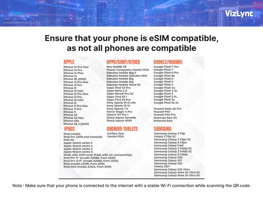 Asia Travel Esim Plan for 8 Days With 6GB High Speed Data - Seamless Connectivity Across 32 Countries