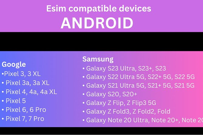 Australia E-Sim - How to Activate Australia E-Sim