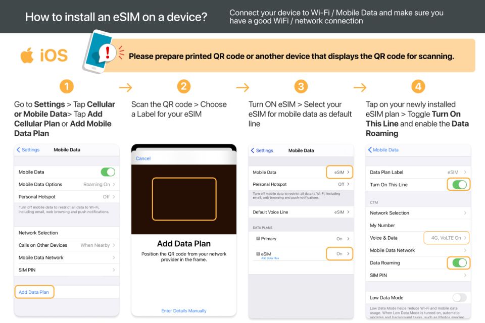 Montreal: Canada & USA Esim Roaming - Validity Period