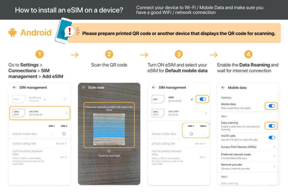 Toronto: Canada & USA Esim Roaming - How to Book and Pay