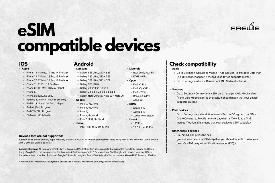 Canada Data Esim : 0.5gb/Daily to 20GB - 30Days - Description and Features