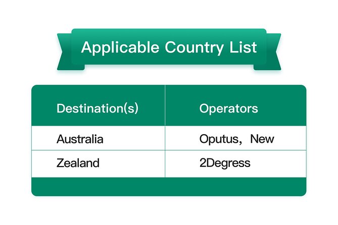 Esim Australia and New Zealand Esim Data Plan QR Code - Experience Details and Operator
