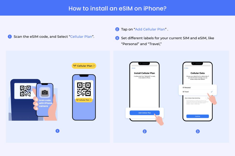 Vancouver: Canada Esim Roaming Mobile Data Plan - Participant Guidelines