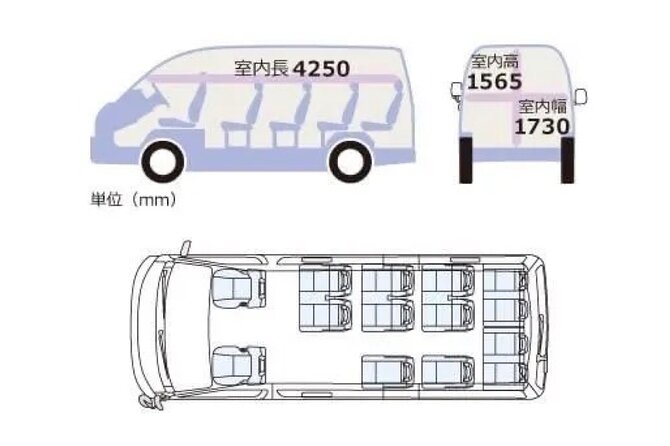 KIX-KYOTO or KYOTO-KIX Airport Transfers (Max 13 Pax) - Additional Information