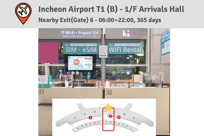 Korea Airports Pick Up Unlimited Data & 11K KRW Calls Credits SIM Card - Sum Up
