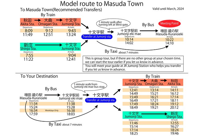 Walking Tour of Wealthy Merchants Storehouses in Akita - Booking Information and Pricing