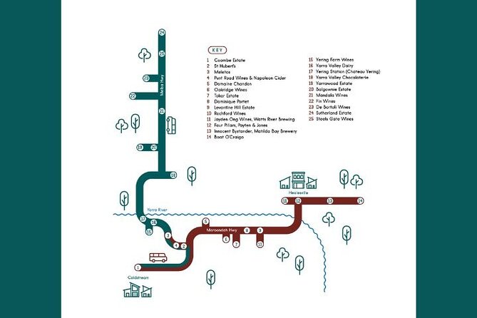 From Melbourne: Hop On Hop Off Yarra Valley - RED Route - Winery Selection