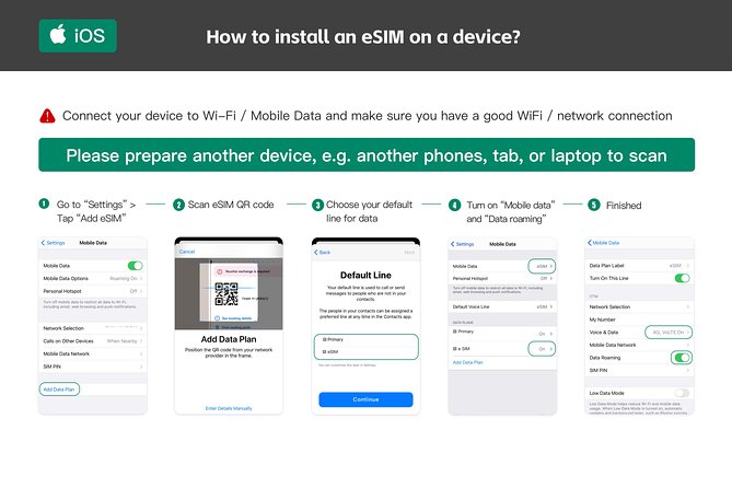 Esim Australia and New Zealand Esim Data Plan QR Code - Key Points