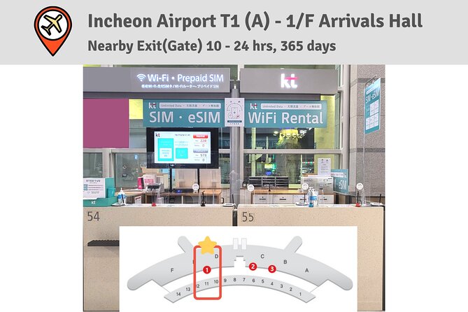 Korea Airports Pick Up Unlimited Data & 11K KRW Calls Credits SIM Card - Key Points