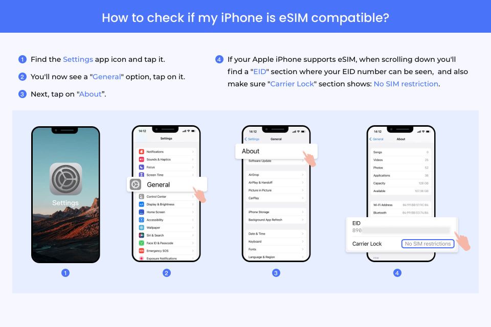 CDG Paris Airport: France/ Europe Esim Roaming Mobile Data - Pricing and Cancellation Policy