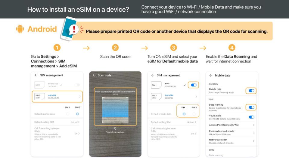 India: Esim Mobile Data Plan - Sum Up