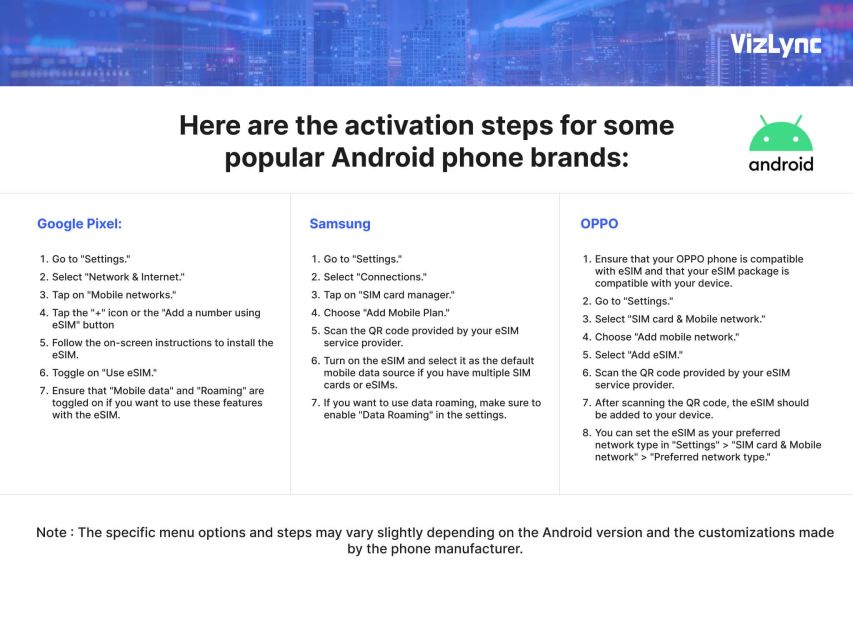 Brazil Travel Esim Plan With High Speed Data and Calls - Activation Process Details