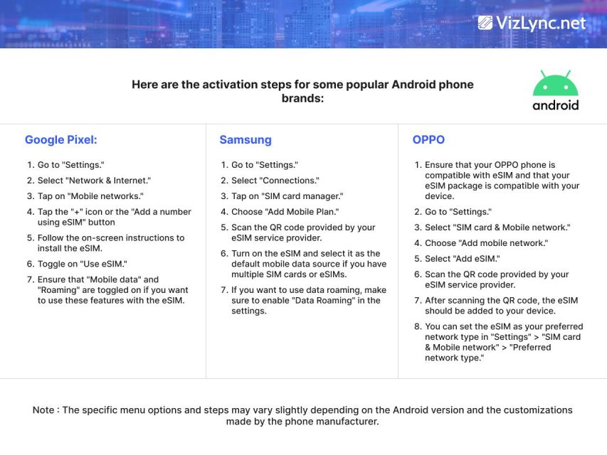 Global: Esim High-Speed Mobile Data Plan - Participant and Date Selection