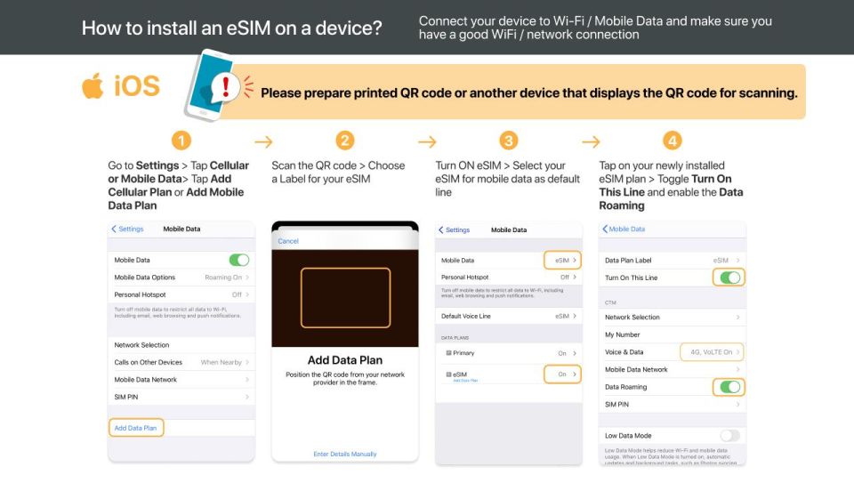 India: Esim Mobile Data Plan - User Experience and Activation