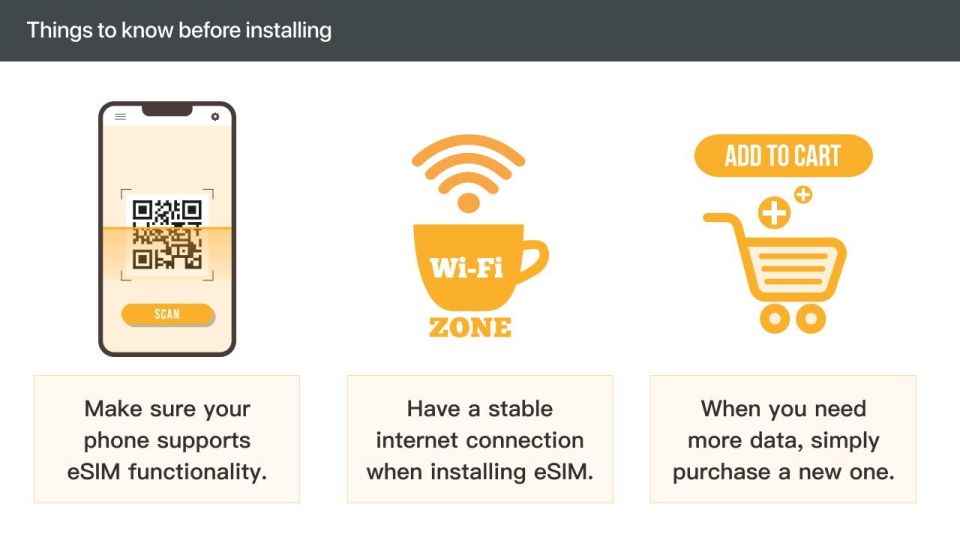 India: Esim Mobile Data Plan - Device Compatibility and Troubleshooting