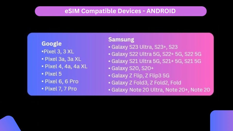 Barbados Esim - Common questions